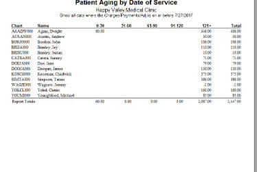 Patient Aging Report